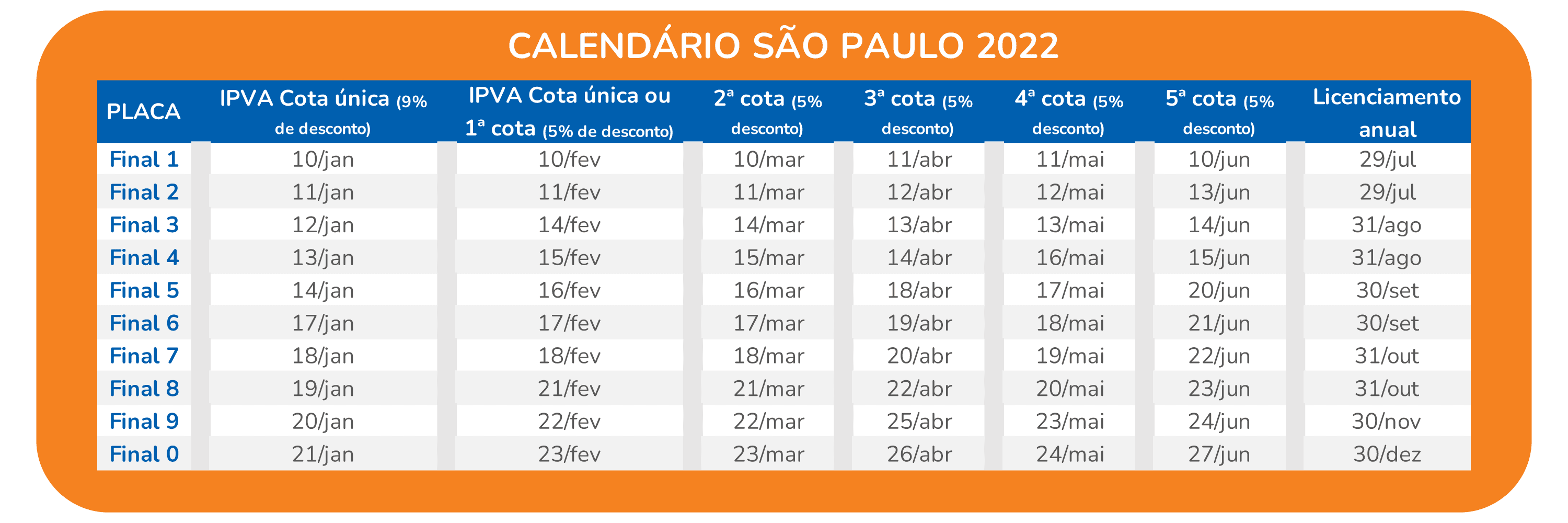 Calendário São Paulo