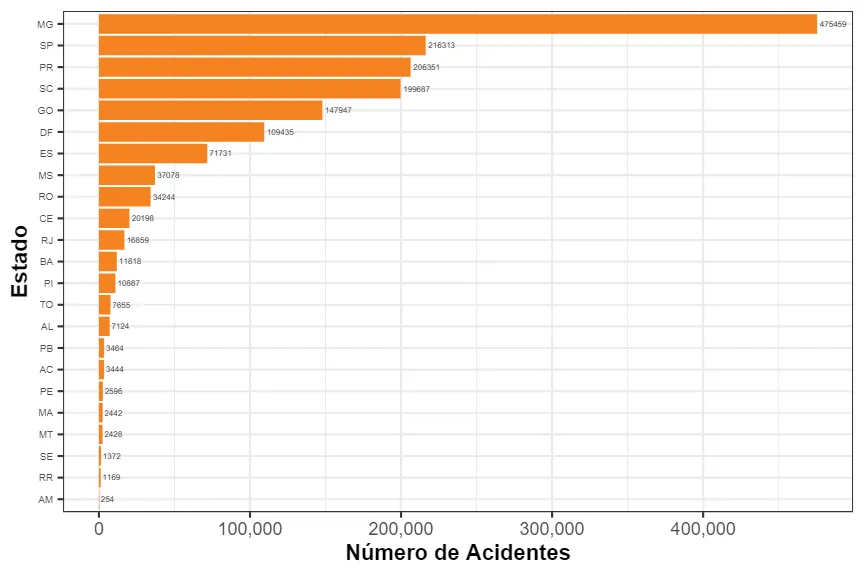 graphicAccidentsPerUF2023