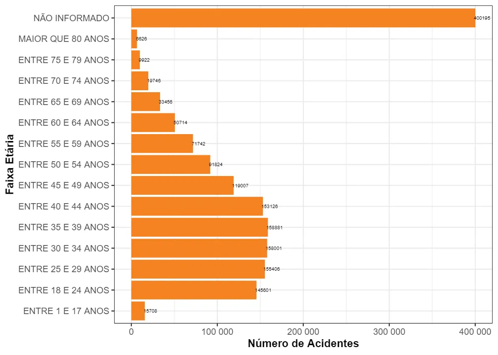 graphicAccidentsAgeRange2023