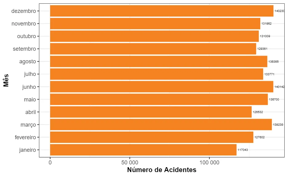 graphicAccidentsPerMonth2023